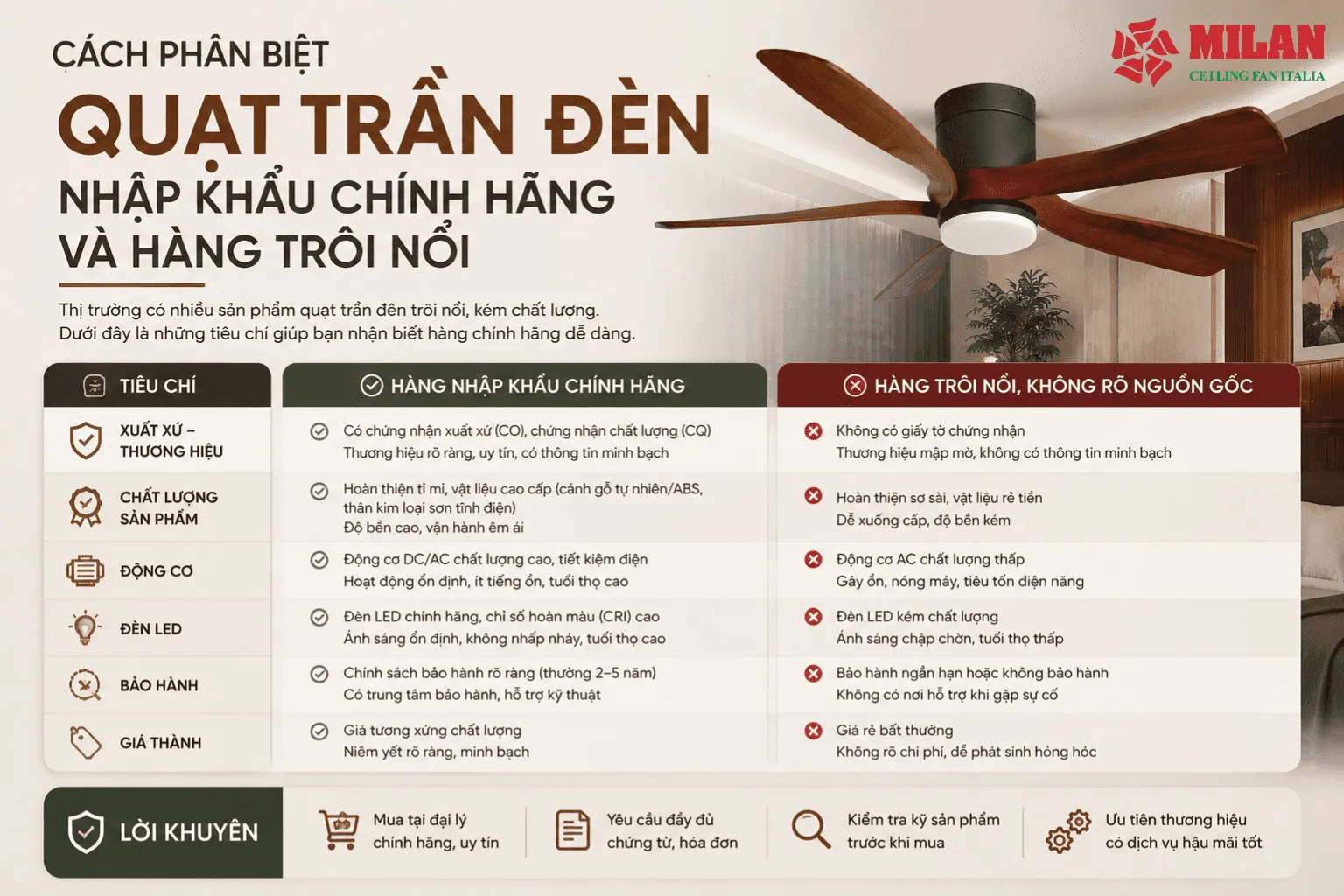 quạt trần đèn chính hãng